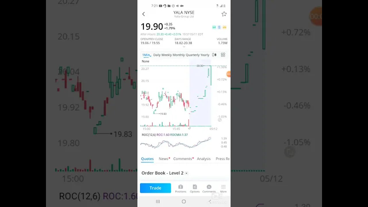 wallstreetbets YALLA GROUP stock update and analysis