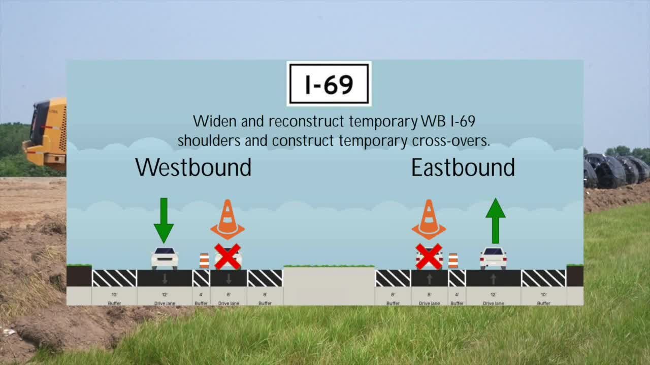 MDOT is rebuilding 5 miles of I-69 in Clinton and Eaton Counties