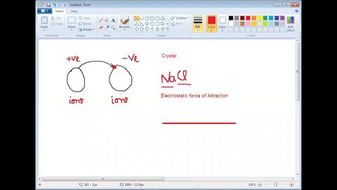 Class 9th Chemistry Ionic Compounds