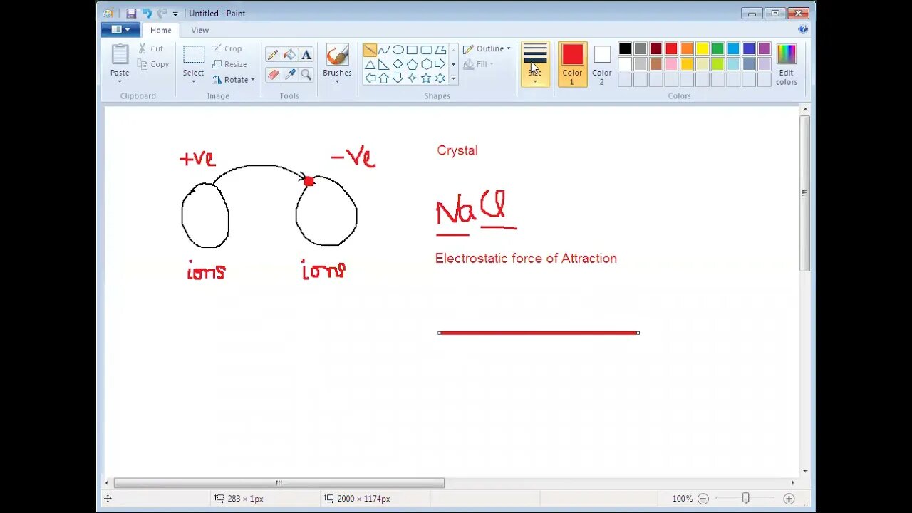 Class 9th Chemistry Ionic Compounds