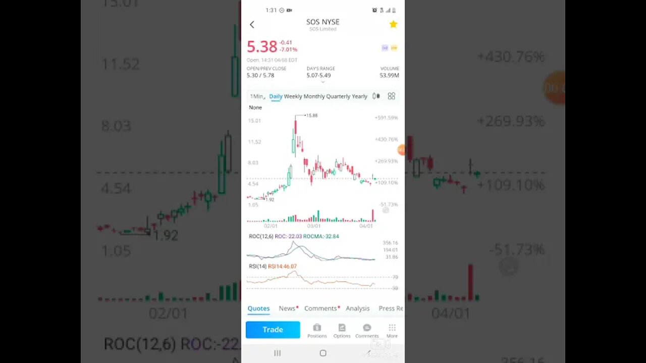 🆘️⚠️🆘️🤑WALLSTREETBETS..IS THE SOS PUMP REAL???