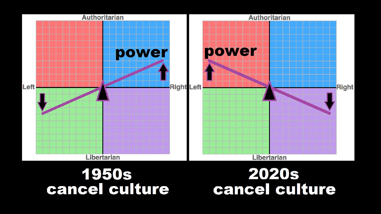 1950's Conservative Censorship Culture vs Comic Books 4