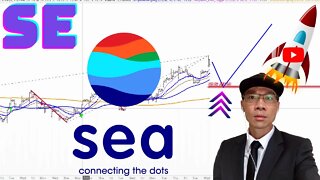 Sea Limited Stock Technical Analysis | $SE Price Predictions