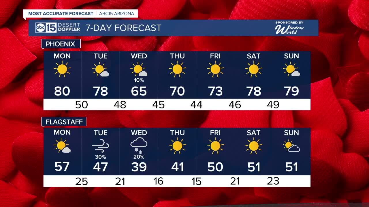 Sunny skies for Valentine's Day
