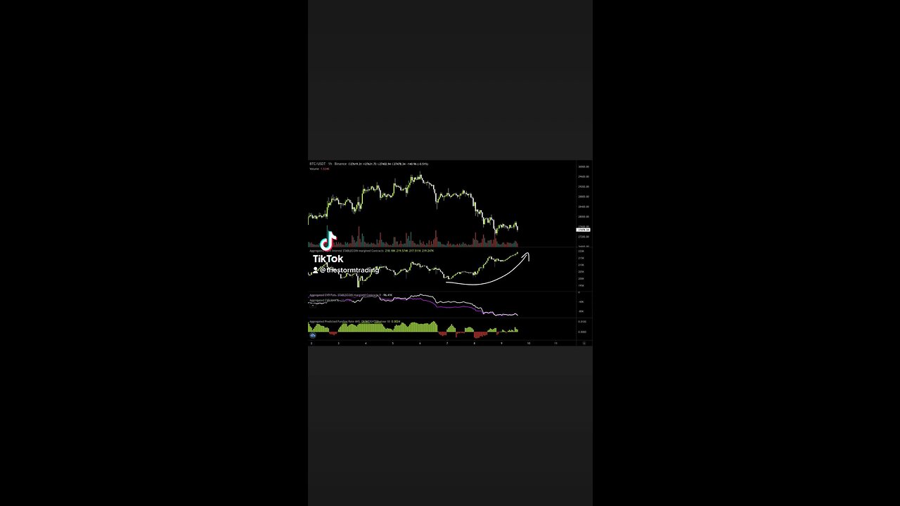 Good Morning Big day!🚨