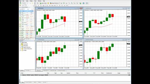 Free Forex Trading Course - Template and Profile Basics Pt.2