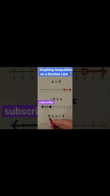 Inequalities algebra