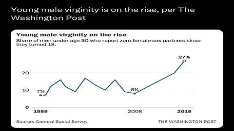 The Death Of Men