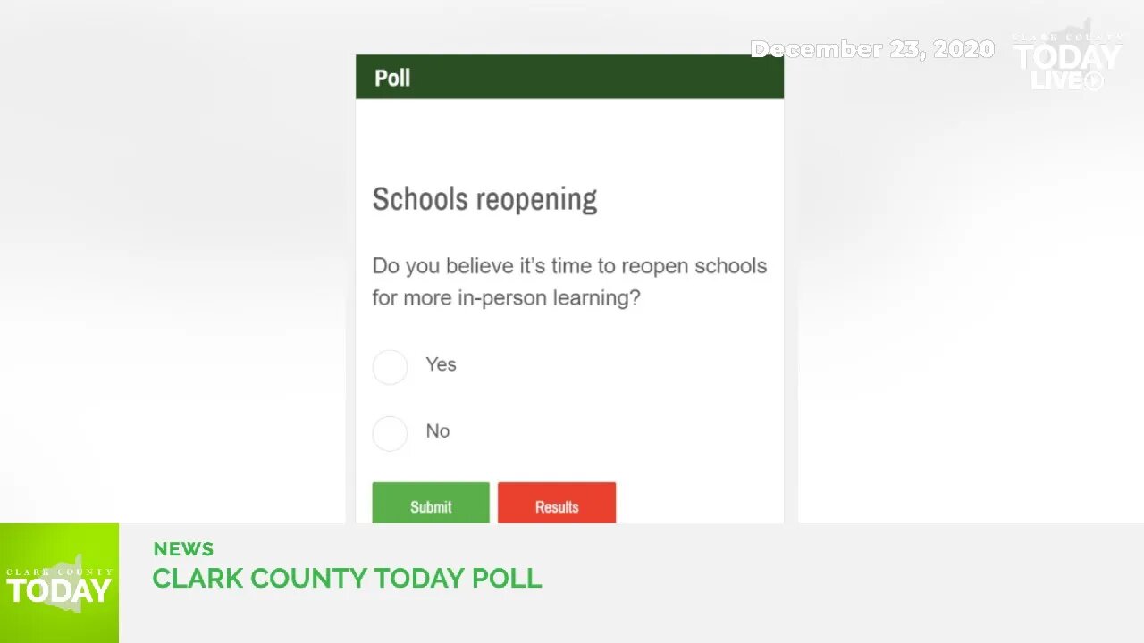 Clark County Today Poll Results - Do you believe it's time to reopen schools