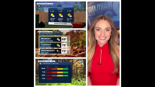 Stevie's Scoop: Sunny & Cool Today