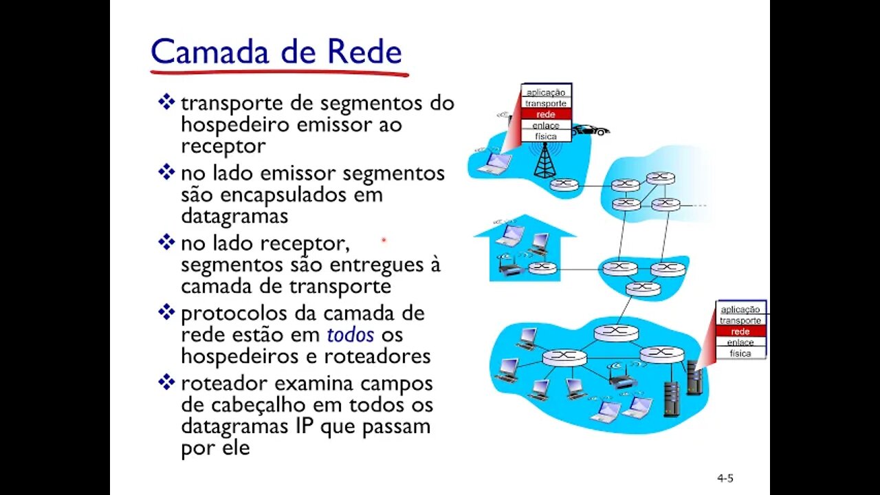 Aula 4 - Camada de Rede: Plano de Dados - Redes de Computadores