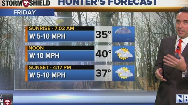 Cameron's Forecast