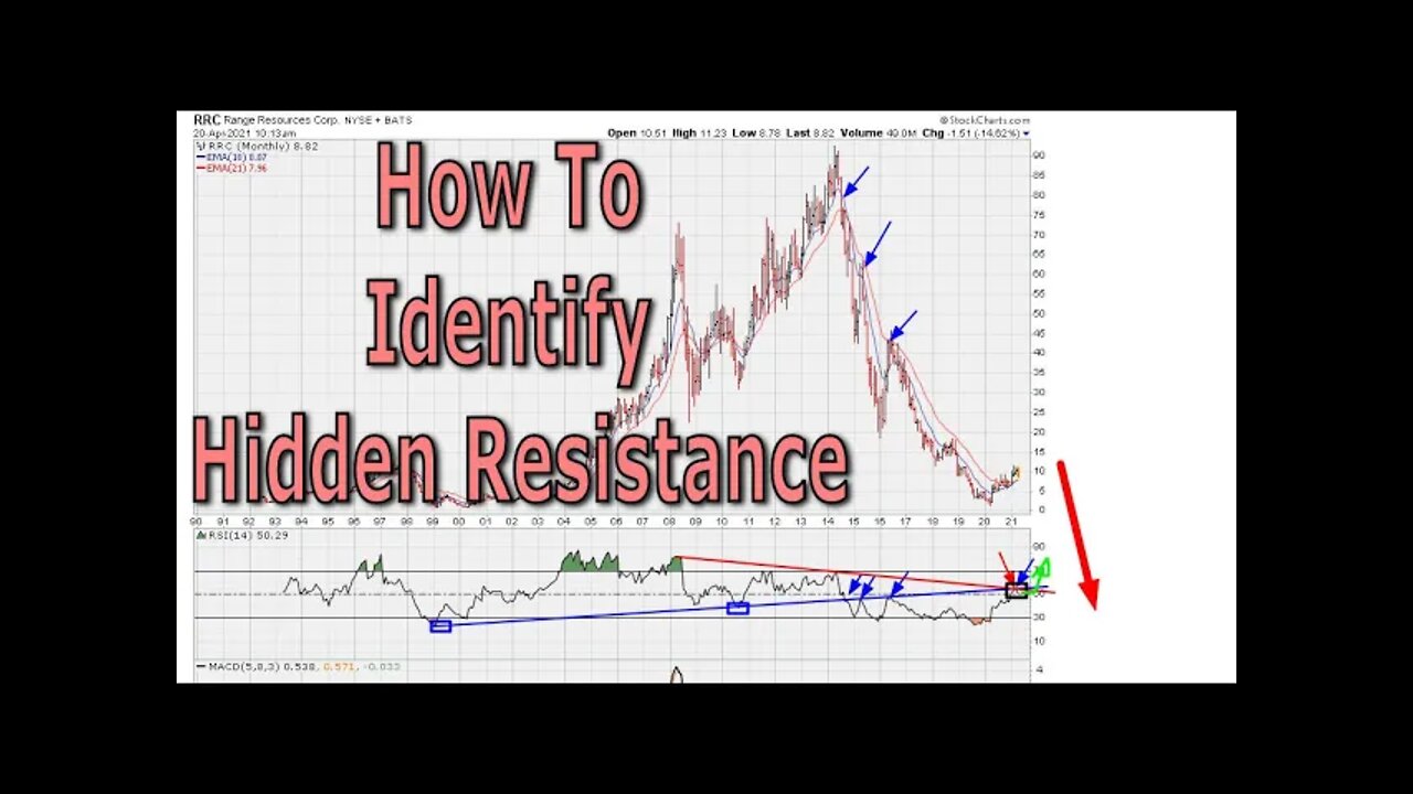 How To Identify Hidden Resistance - #1373