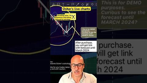 Fascinating prediction to S&P500, bitcoin, and more using astrology