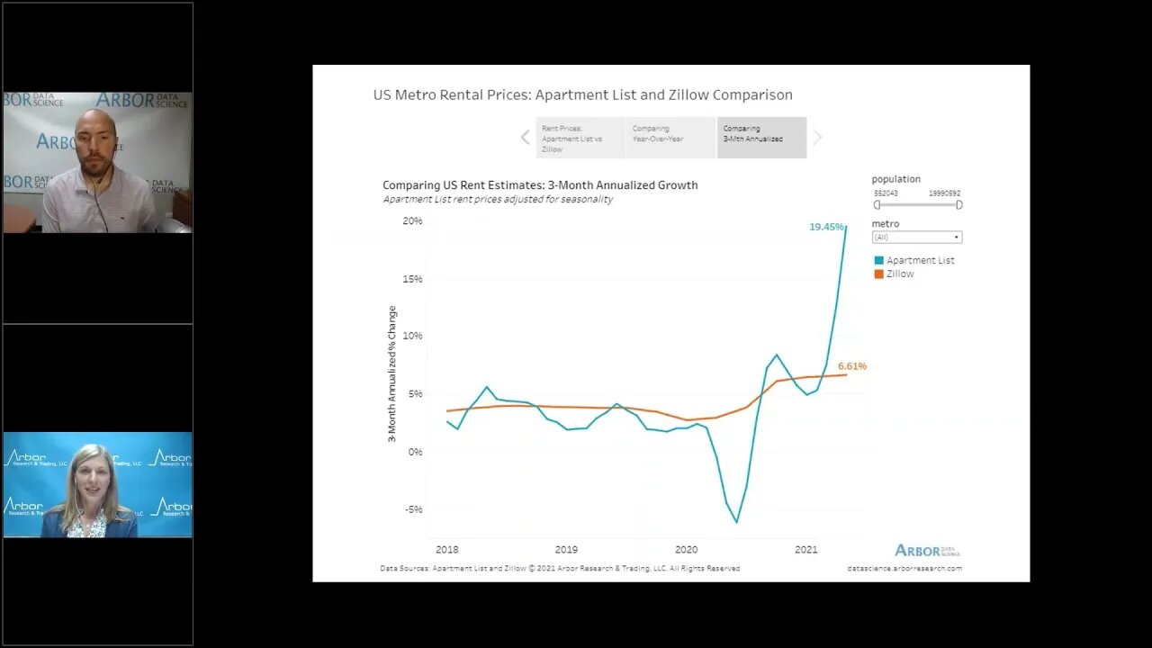 Talking Data Episode #66: Rents are Rapidly Rising, but Will Take Time to Hit OER