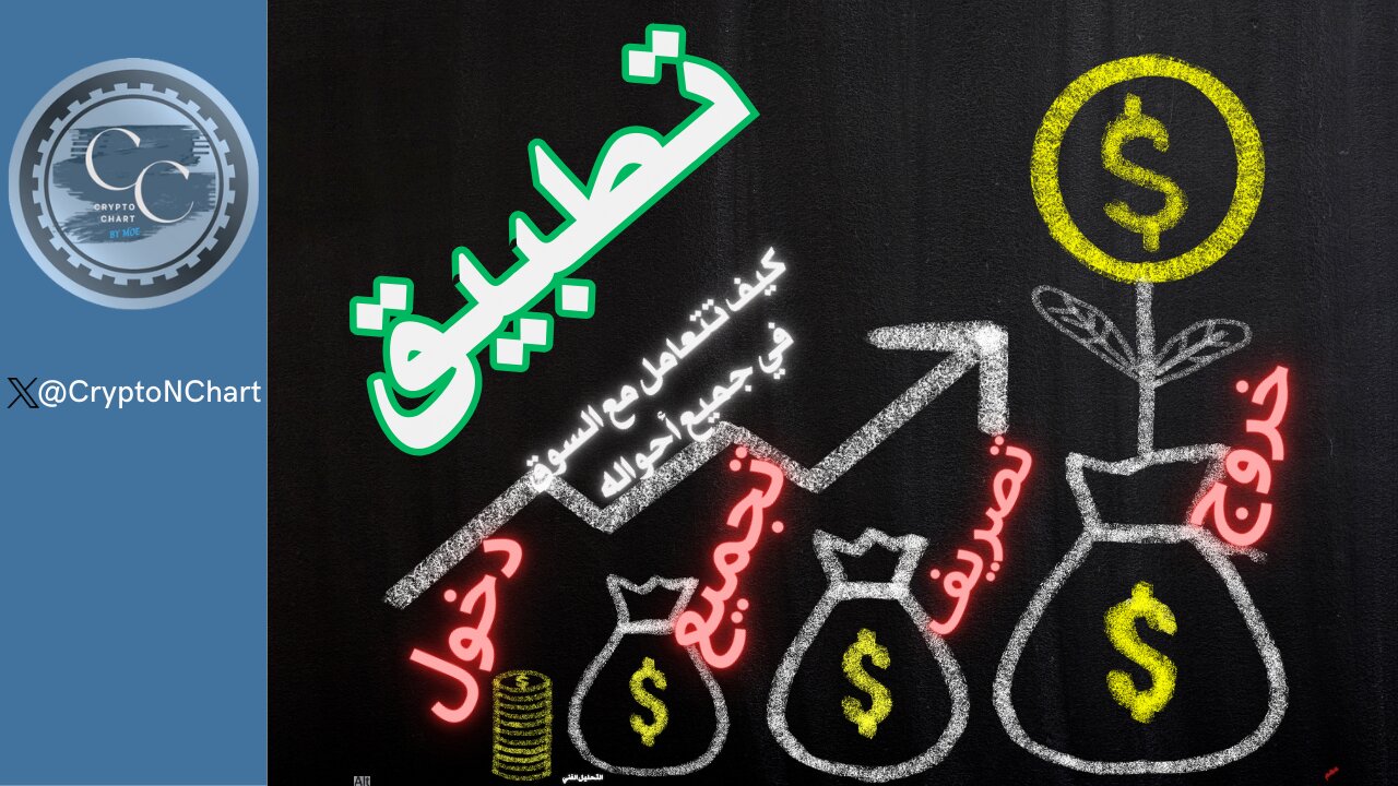 تطبيق | وجهة نظر | كيف تتعامل مع السوق في جميع أحواله