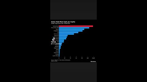 Swiss hold most cash per capita The Swiss franc remains top safe Heaven currency