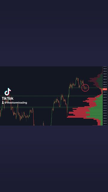 #BITCOIN $27,000 REJECTION!🚨