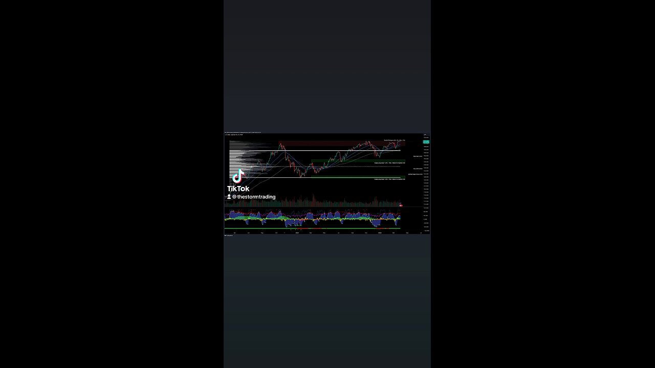 $USD | JPY - Trade Setups Update ● USD/JPY broke below the value area high, reentering the range