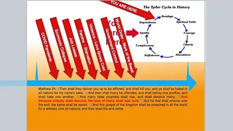 August, September Collapse and Whats coming, 2023