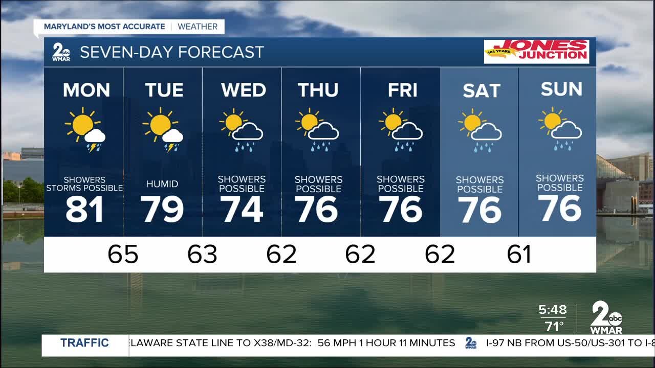 Weather Update