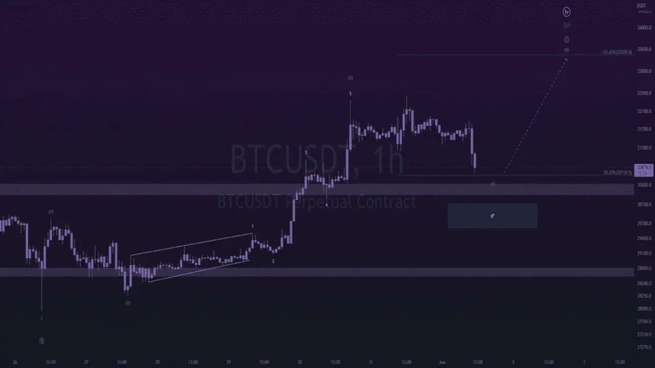 btc 61 update ~