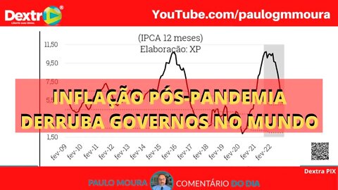 INFLAÇÃO PÓS PANDEMIA DERRUBA GOVERNOS PELO MUNDO