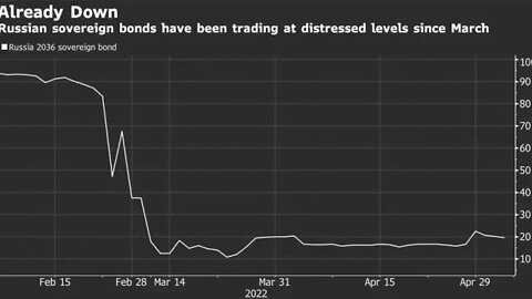 Russia Defaults on Foreign Debt for First Time Since 1918