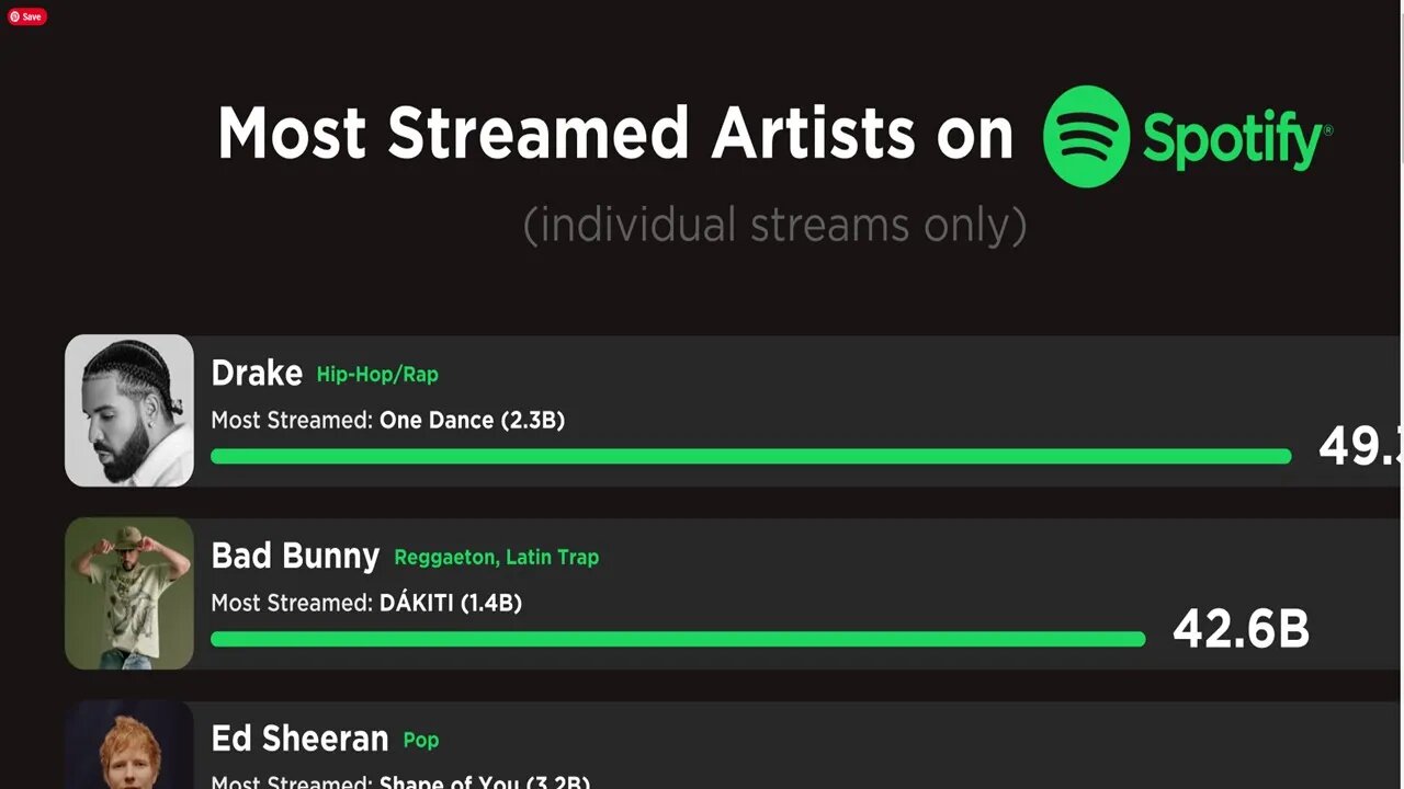 Most Streamed Artists on Spotify (all time) Live Chat TTS