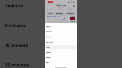 Easy money with crypto trading strategy