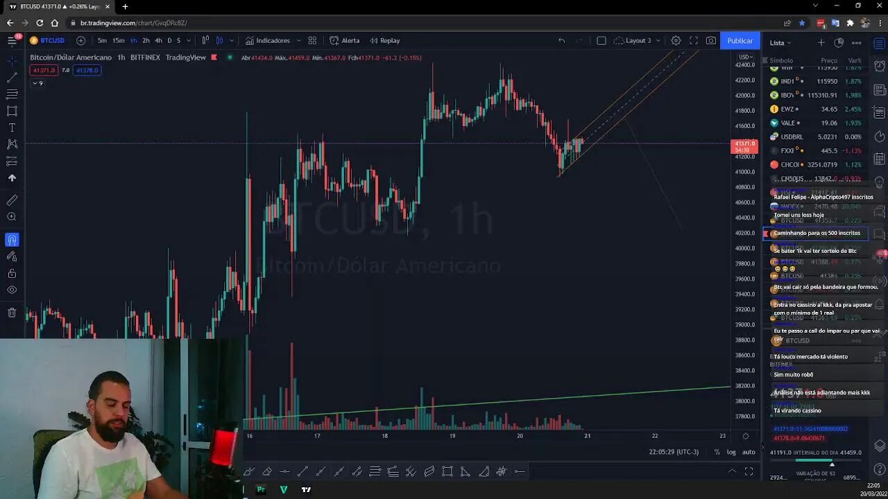 ANÁLISE DE ABERTURA SEMANAL BITCOIN E S&P500 - 20/03/2022