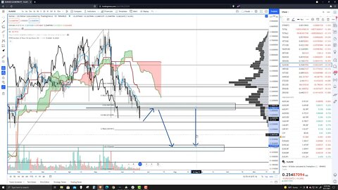 Stellar (XLM) Cryptocurrency Price Prediction, Forecast, and Technial Analysis for June 21st, 2021