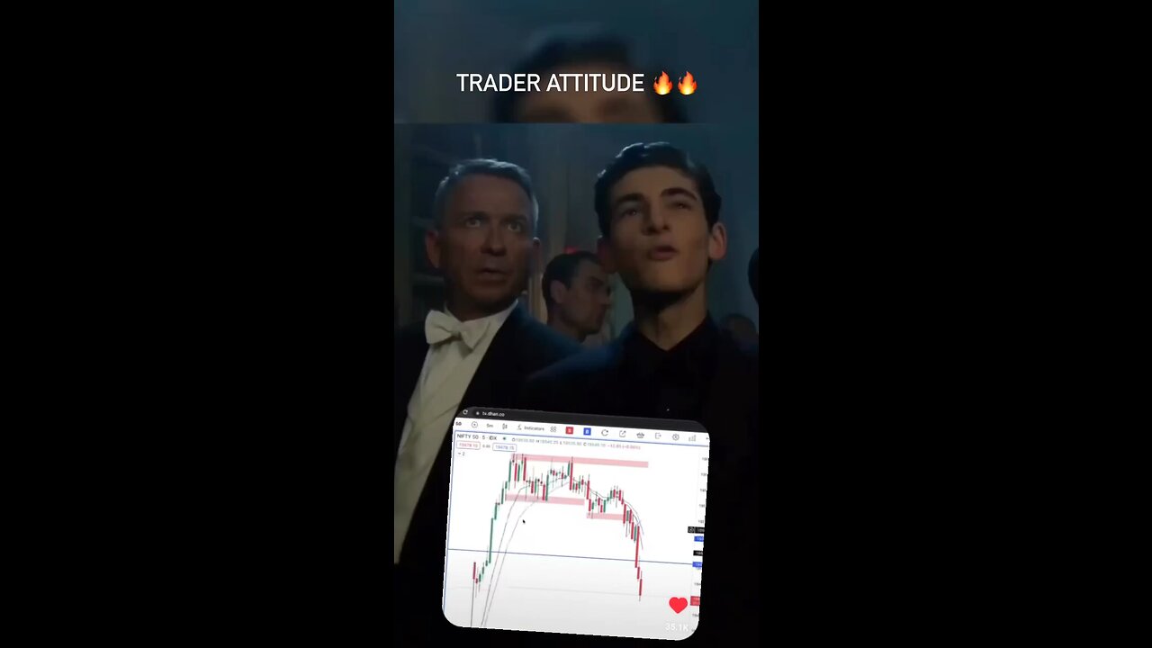 Share market power 📈 Trading Attitude