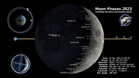 Moon Phase and Libration 2023.