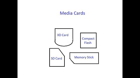 Do you Know The History Of Media Cards?