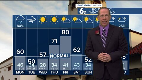 Scott Dorval's Idaho News 6 Forecast - Sunday 4/3/22