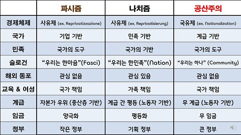 [자유 파시즘] #4. 남 욕하기 전에 우리 안의 파시즘부터 걷어냅시다.