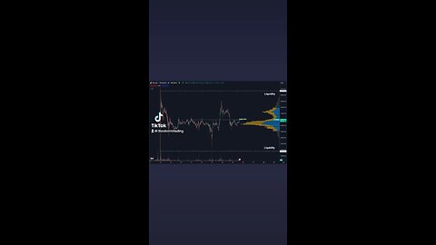 🔴 #Bitcoin Bulls trying to push higher here and now trading back at the Daily & Weekly open