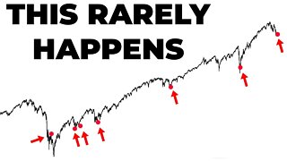 SP500 Is Getting Squeezed | Is This The Bottom?