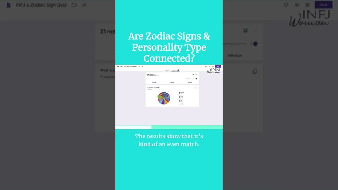 Are zodiac signs and personality type connected?