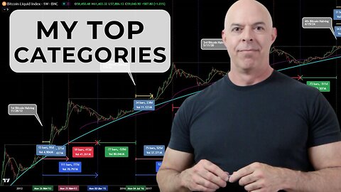 Predicting Crypto Alt Season: When Will It Start? + My Top Investment Categories!