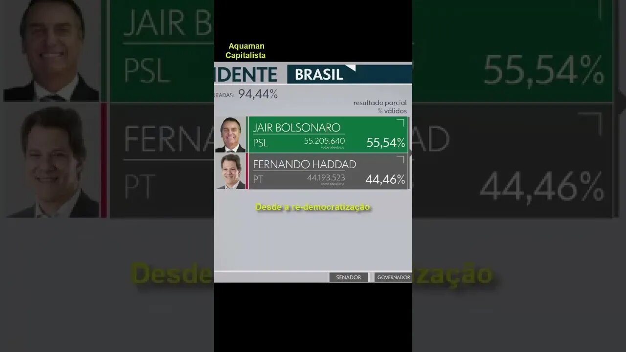 SÓ FALTOU CHORAR - Bonner anunciando a eleição de Bolsonaro (2018)