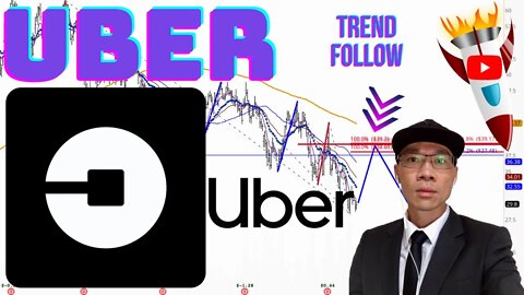 Uber Technologies, Inc. ($UBER) - Potential Short Setup $37-39.50 Wait for Retracement & Trigger 📉📉