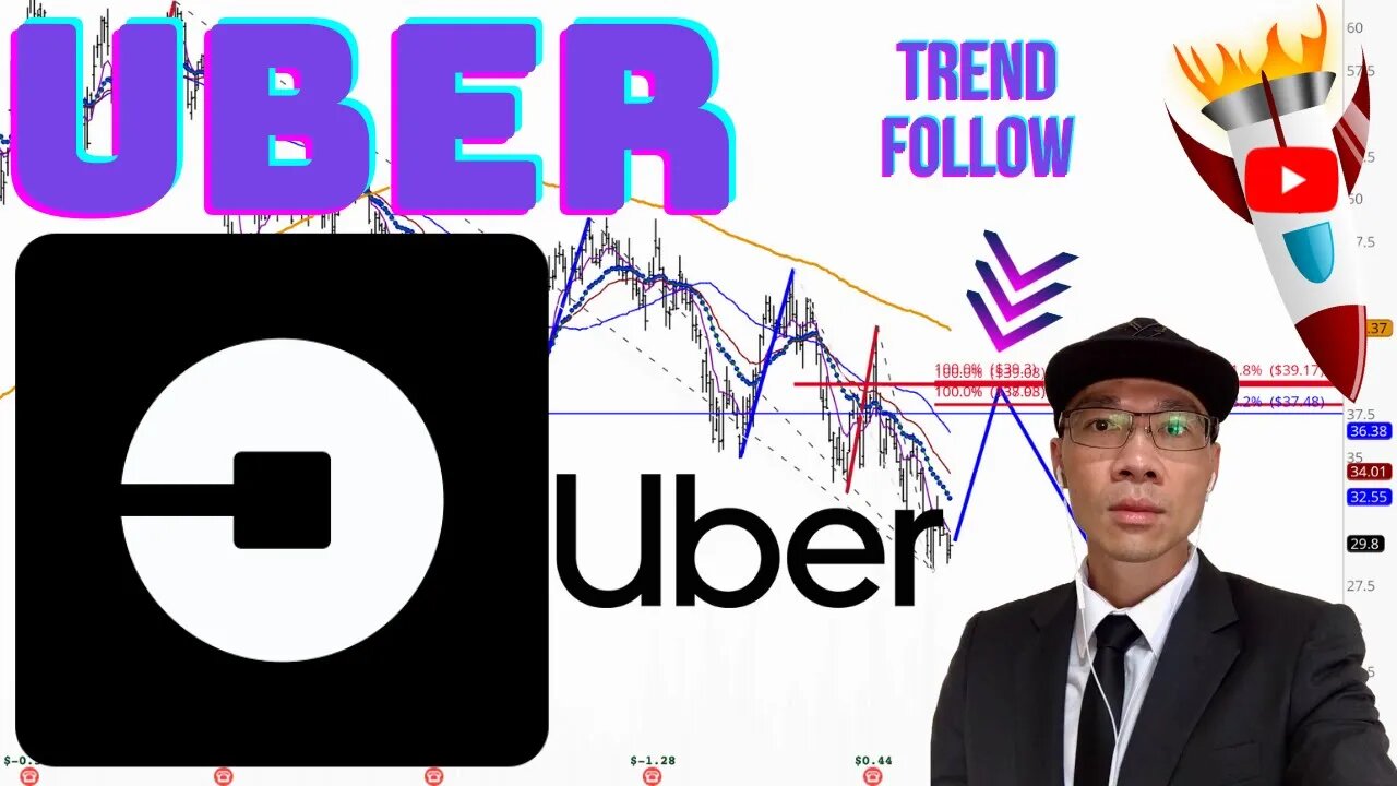 Uber Technologies, Inc. ($UBER) - Potential Short Setup $37-39.50 Wait for Retracement & Trigger 📉📉