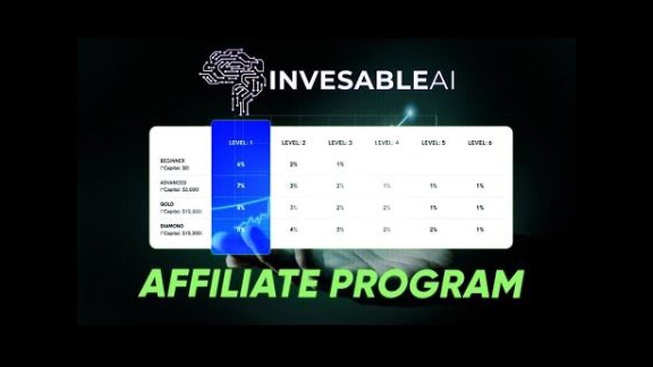 Affiliate Program | Earn Commission! *UPDATED* | INVESABLEAI