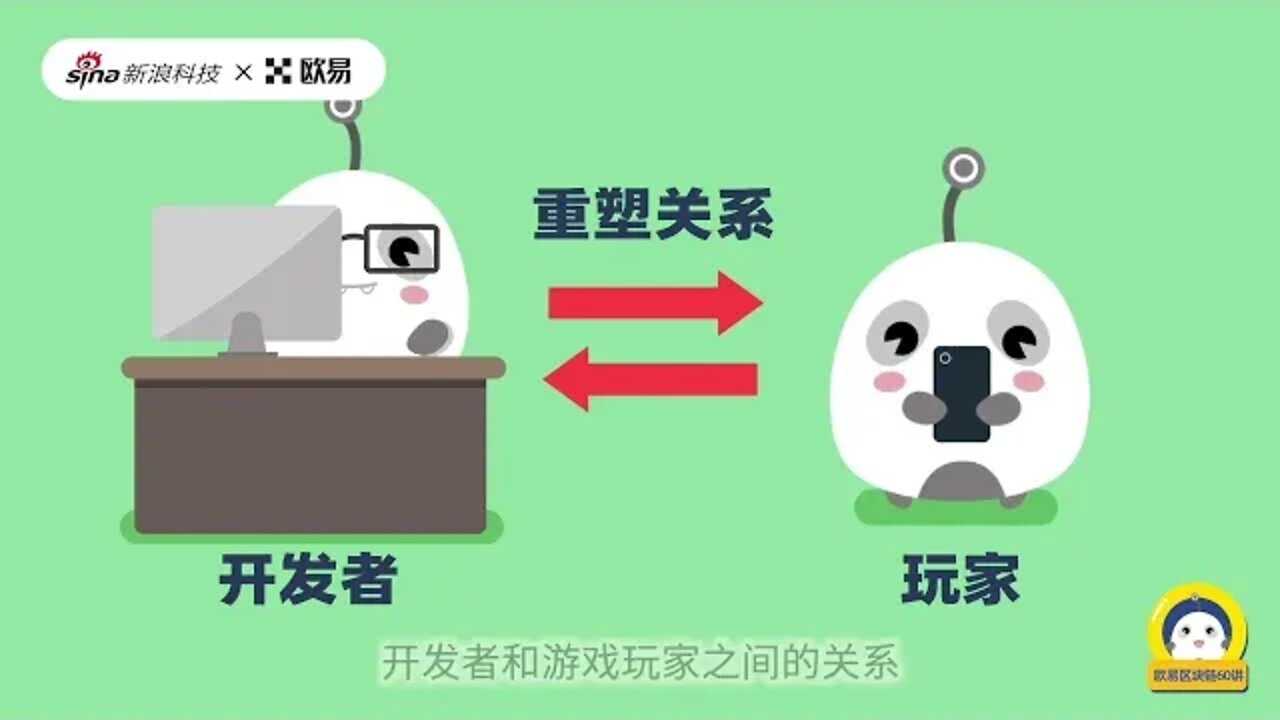 欧易OKX：什么是区块链游戏？