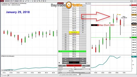 Trading Software With Accurate Buy Sell Signals - Does It Really Work?