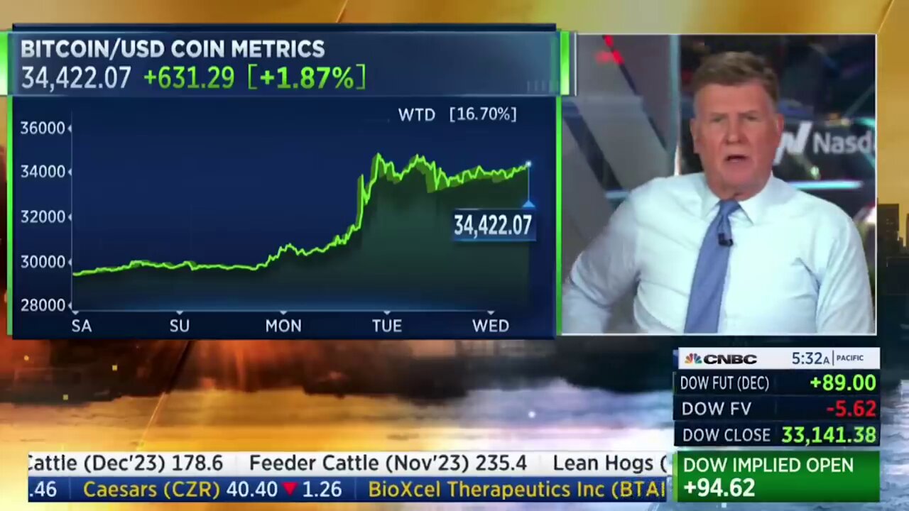 Like it, Hate it, Understand it, or Not: Bitcoin Spot ETFs are COMING SOON! 🪙📈⬆️🤑