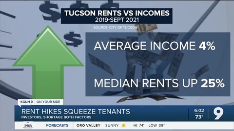 Rising rents squeeze—and squeeze out— tenants