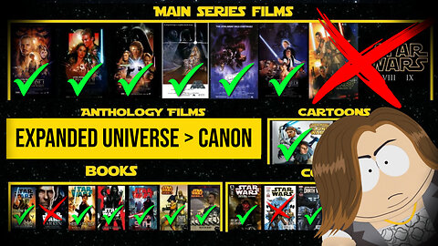 Star Wars Canon & What It Should Be (OLD Never Released Video From 2016) It's CRINGE...